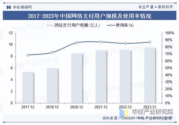 永华配资 2025年中国个人移动商业支付行业市场规模及行业发展趋势分析