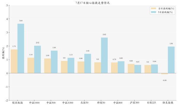 联富配资 多只创新药ETF涨约4%；首批科创债ETF今日上市丨ETF晚报